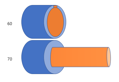 60압출과 70압출 